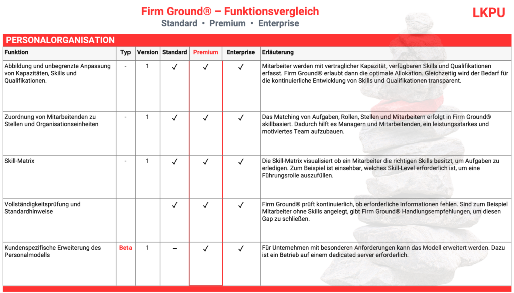 Firm Ground 4