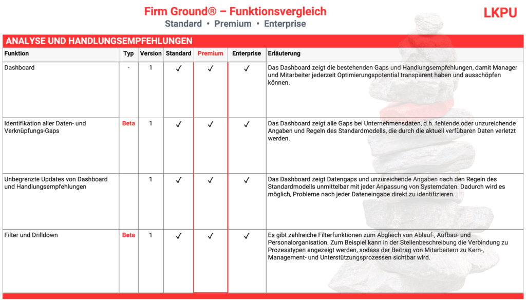 Firm Ground 5